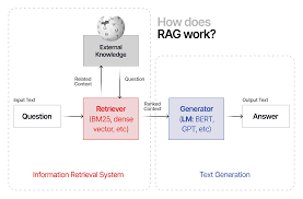 RAG-with-LLMs